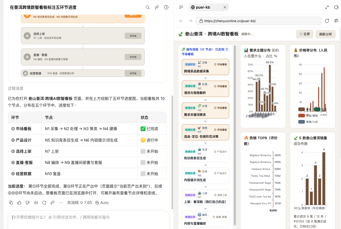 图 18-2 一句话,它就把看板打开了