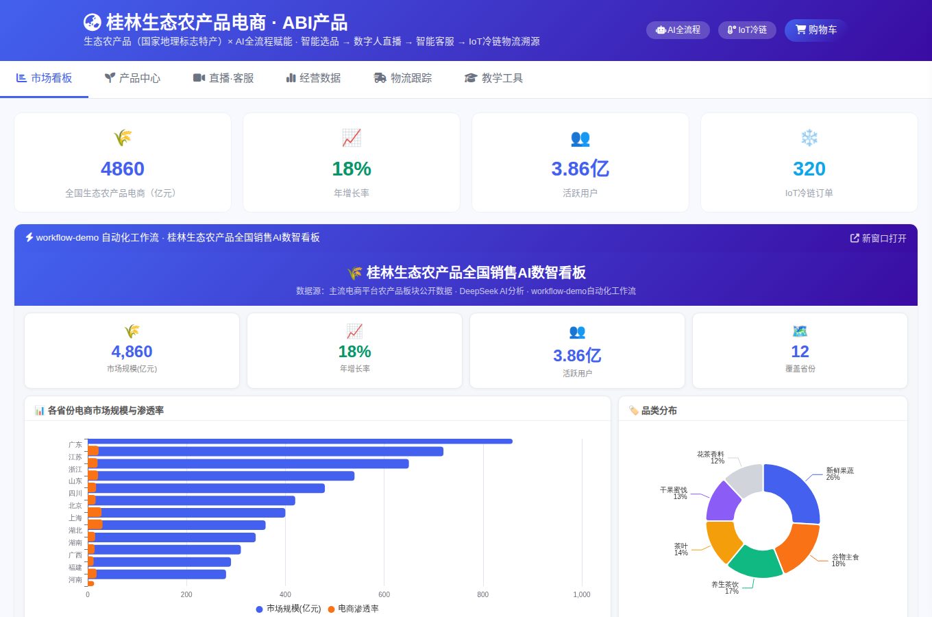 图12-2 桂味甄选农产品电商平台页面渲染：商品、智能推荐与购物助手