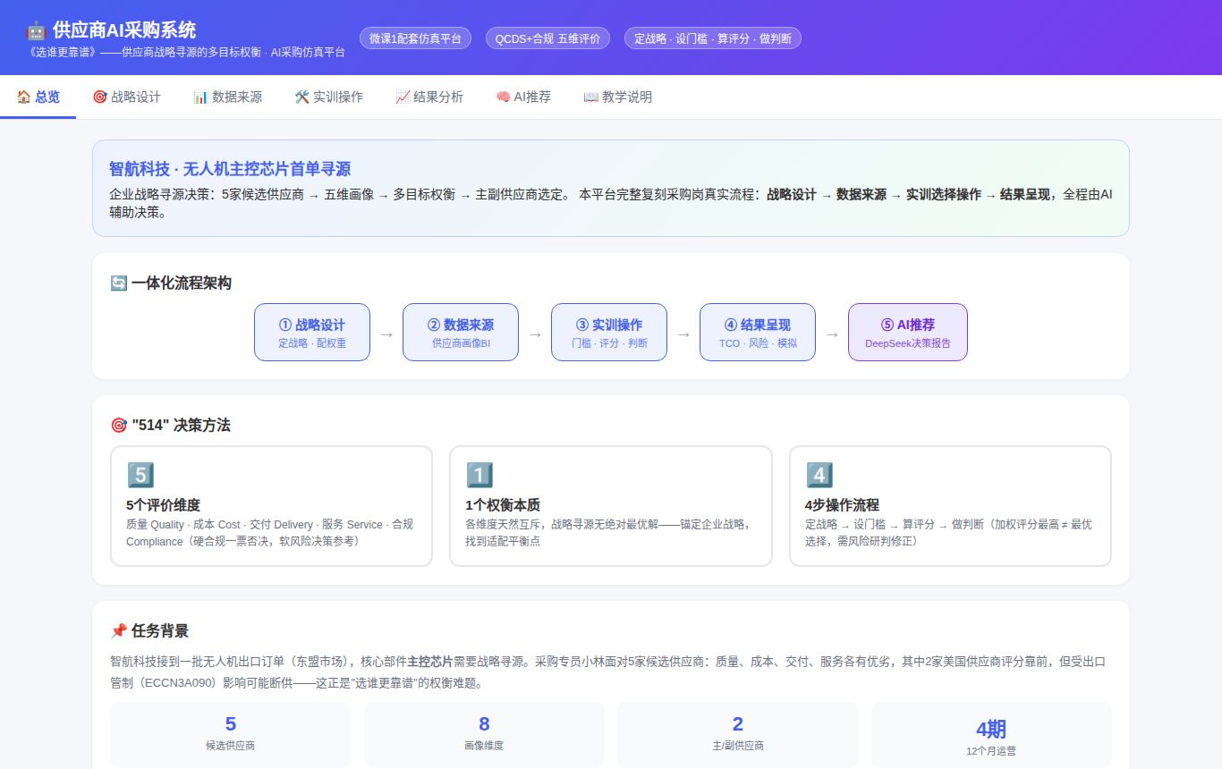 图11-4 供应商AI采购系统页面渲染：五维评分、门禁与决策链